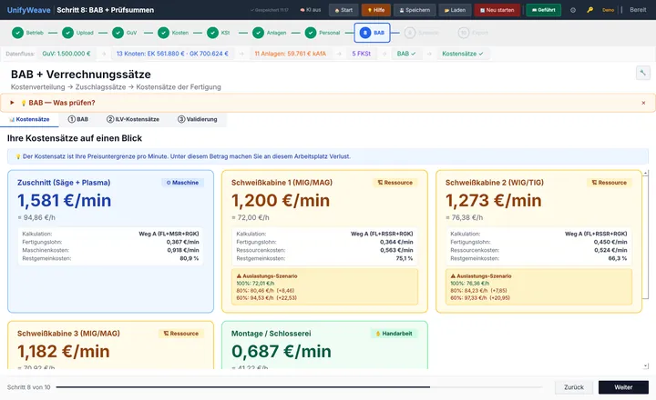 CostEngine: Kostensätze je Arbeitsplatz