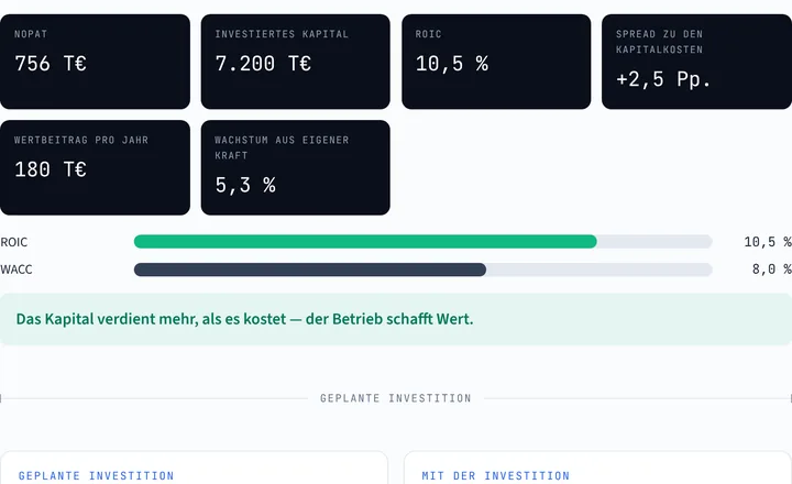 ROIC-Rechner: Kennzahlen und Vergleich mit den Kapitalkosten